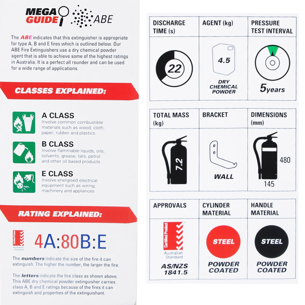 BFI ABE Powder Type Fire Extinguisher 4.5kg - 2018