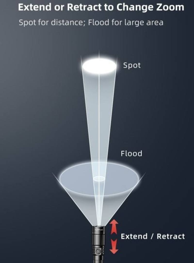 Klarus A2 Pro Rechargeable Torch 1450 Lumens