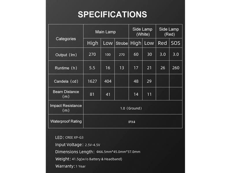 Klarus HM2 Motion Sensor Headlamp 270 Lumens