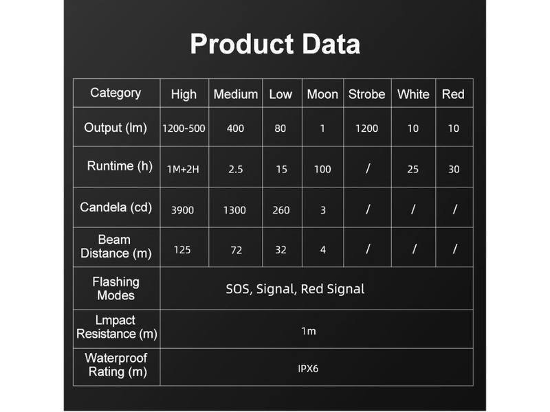 Klarus Hl1 Rechargeable Headlamp 1200 Lumens