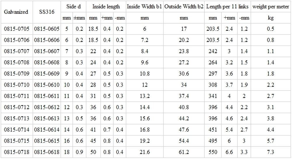 Hot-Dipped Galvanised Short Link Anchor Chain DIN 766 - Sold per Metre