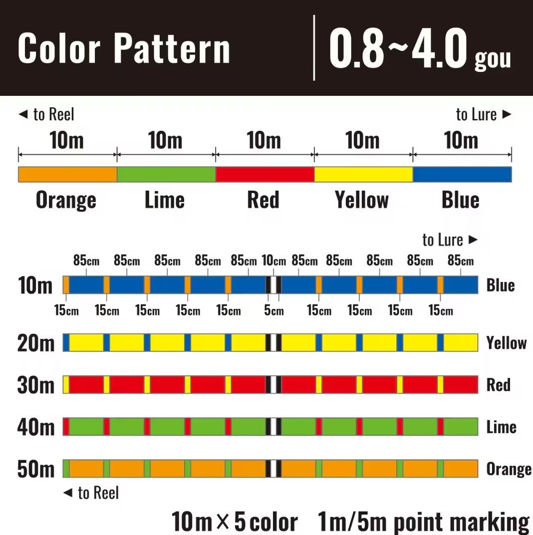 Shimano Grappler 8 PE Braid Multicolour Bulk 3000m