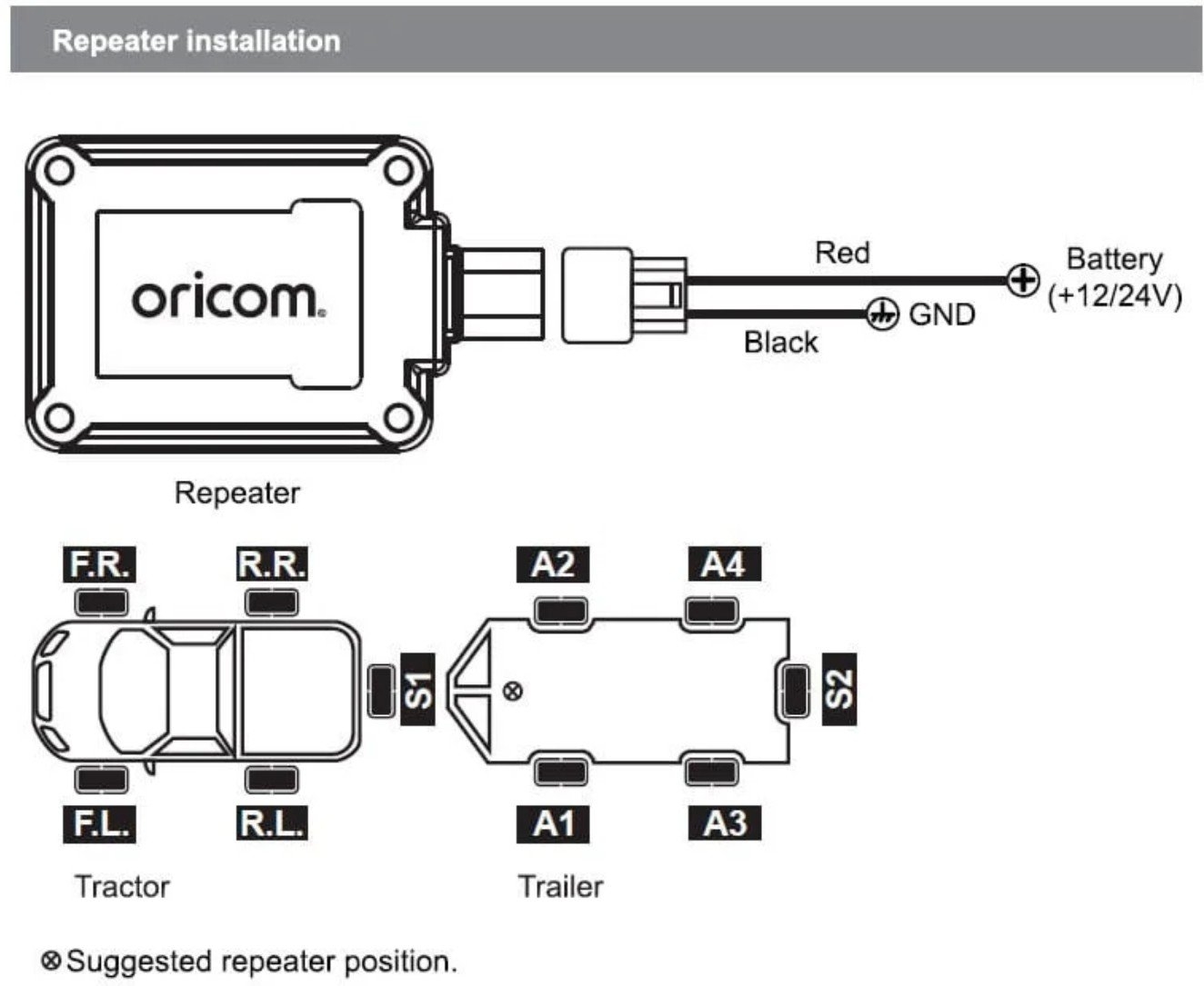 Oricom RP10 Repeater for TPS10 / TPMS10 Systems
