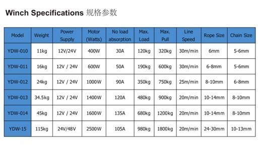 Electric Drum Anchor Winch 1000W 12V/ 24V