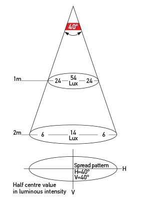 Hella Marine Flexible Map Reading Lamp 500mm Arm