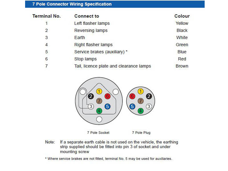 Hella Marine 7 Pole Plug