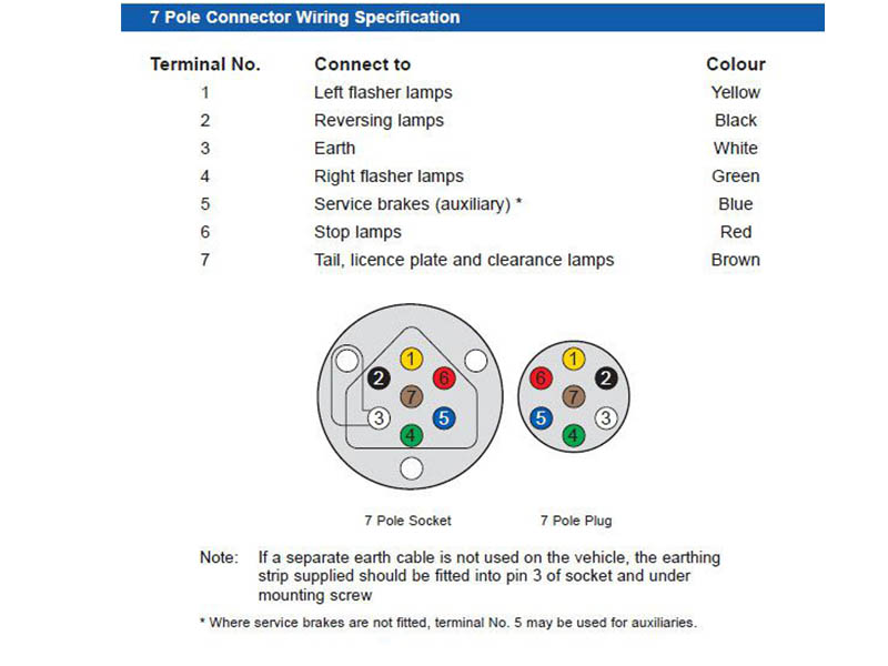 Hella Marine 7 Pole Socket
