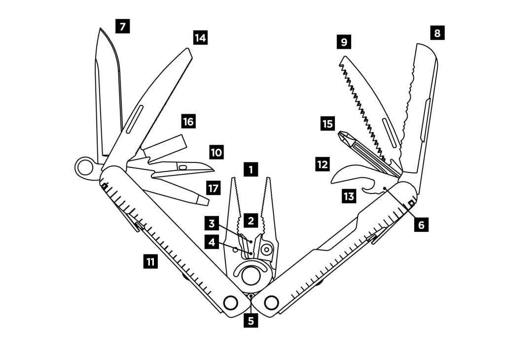 Leatherman Rebar Multi-Tool