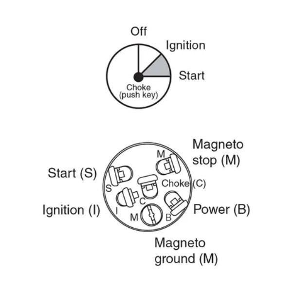 NARVA 3-Position Marine Switch Ignition with Push for Choke Function