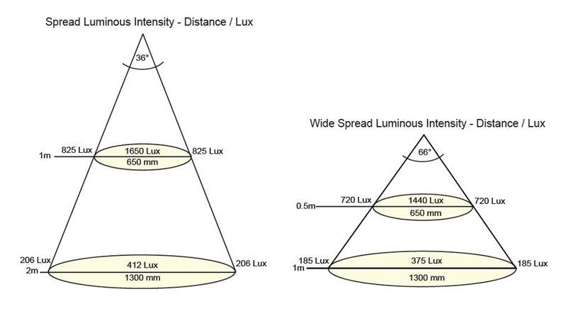 Hella Marine DuraLED 50 Low Profile Heavy Duty Lamp
