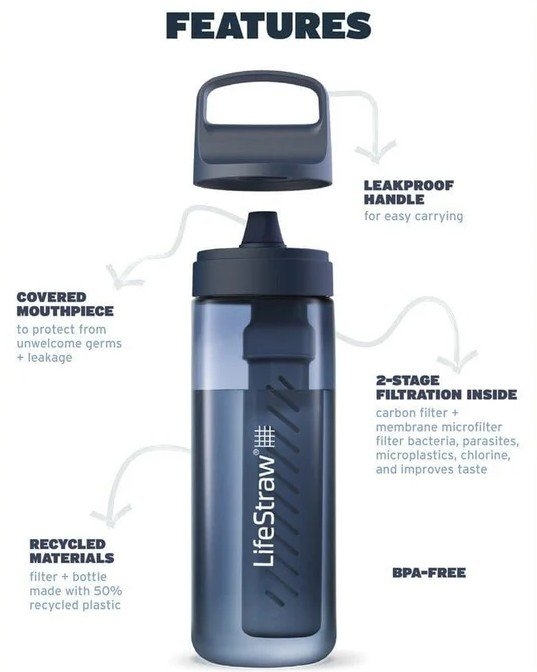 LifeStraw Go 2.0 Water Filter Bottle 650ml Nordic Noir
