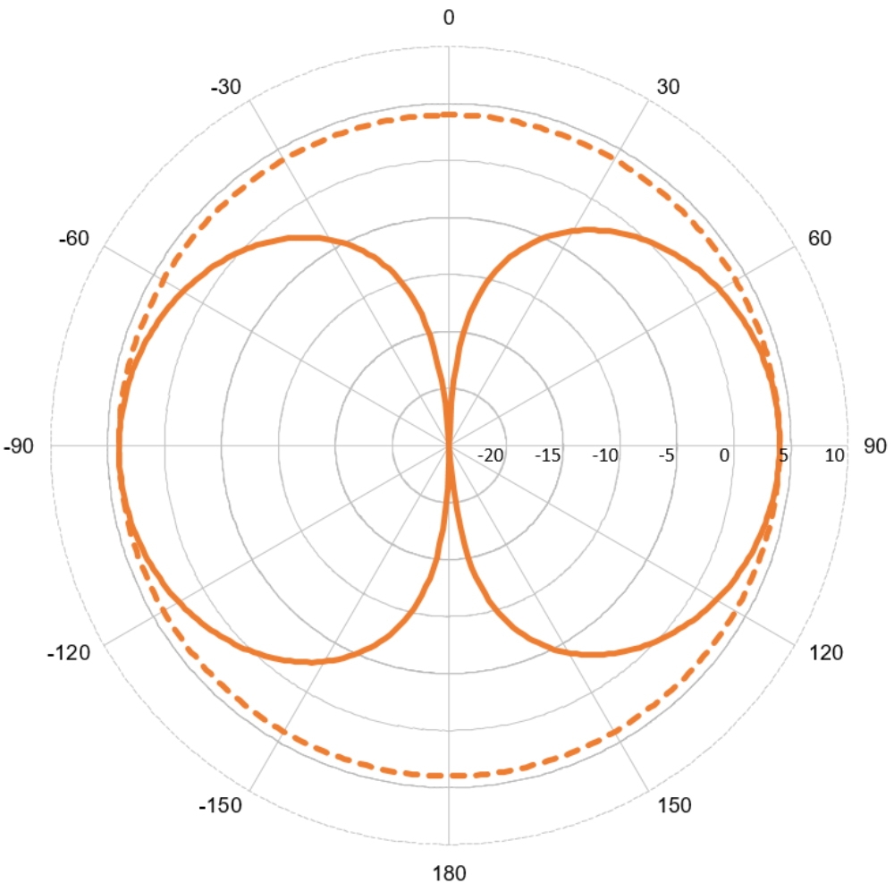 SCAN 1.5m AIS54 Antenna with 10m Cable
