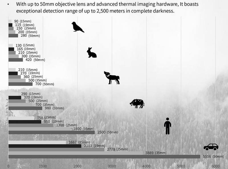 ThermTec Cyclops Pro CP325 Handheld Thermal 25mm