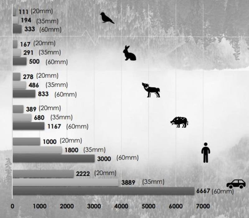 ThermTec Vidar 335L Laser Rangefinder Thermal Scope 35mm