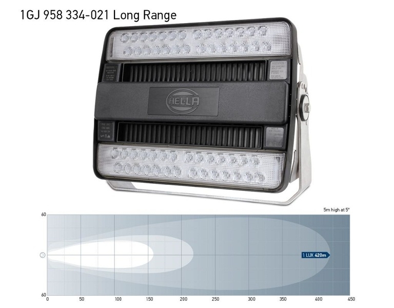 Hella Marine HypaLUME Heavy Duty LED Flood Light 110/230VAC Long Range