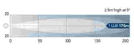Hella Marine BL350 LED Work Lamp Extra Wide