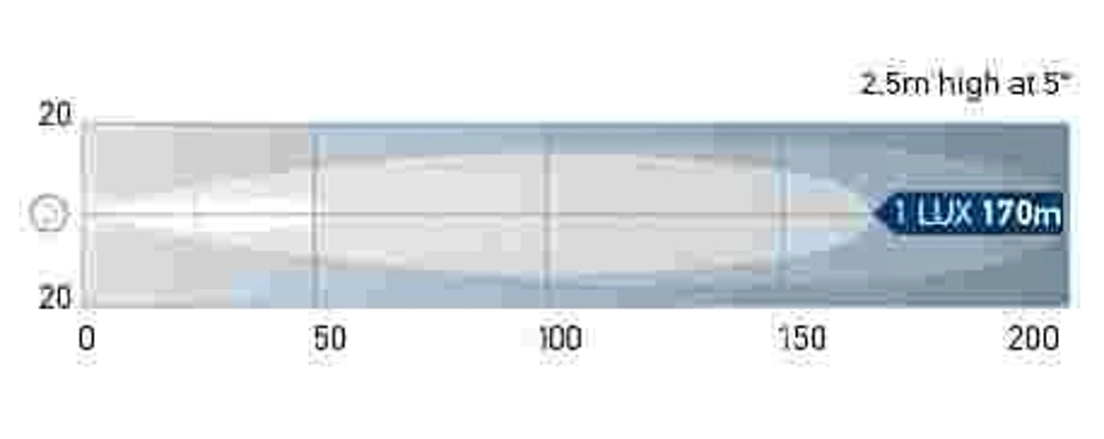 Buy Hella Marine BL350 LED Work Lamp Close Range online at Marine-Deals ...