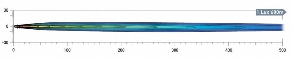 Hella Marine Rallye 4000 Compact Pencil Beam Driving Lamp