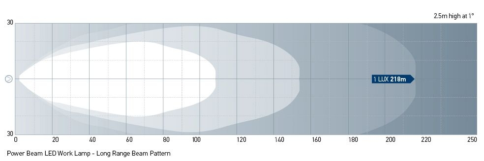 Hella Marine RokLUME 380 Long Range Floodlight