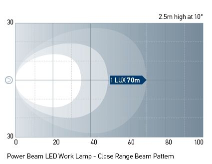 Hella Marine RokLUME 380 Long Range Floodlight
