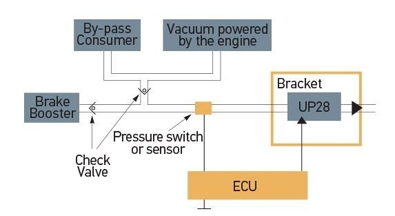 Hella Marine UP28 Vacuum Pump
