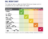 Hayman Reese WDH 1200lb 30in Trun S/Bar W/Cam Thumbnail Hayman Reese WDH 1200lb 30in Trun S/Bar W/Cam