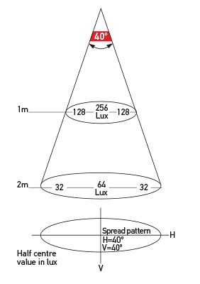Hella Marine LED Surface Mount Single Colour Strip Lamp with Switch
