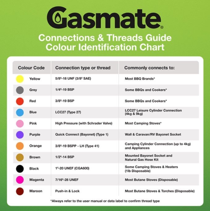 Gasmate Camping Valve to BBQ Valve Adaptor 3/8in BSPP-LH to LCC27