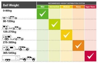 Hayman Reese WDH 600lb 30in Round S/Bar W/Cam