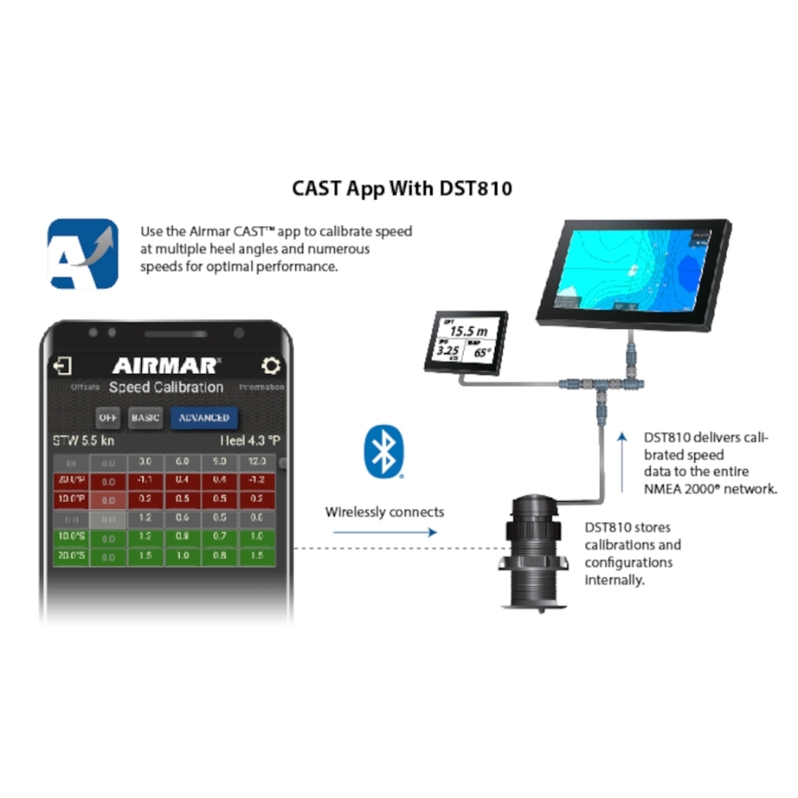 Airmar DST810 Smart Multisensor Thru-Hull Transducer 100W 235kHz Stainless Steel