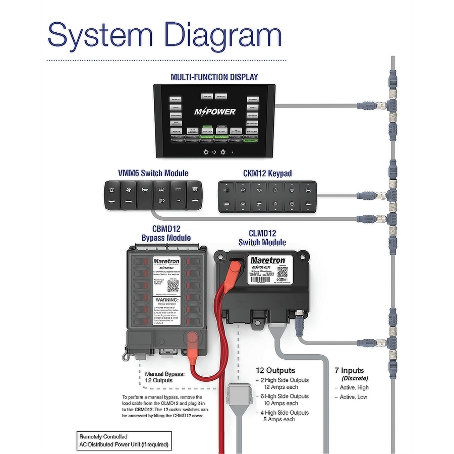 Maretron A3801-5 Digital Switch Module No Actuators with VMM Series Adapter Cable 0.2m