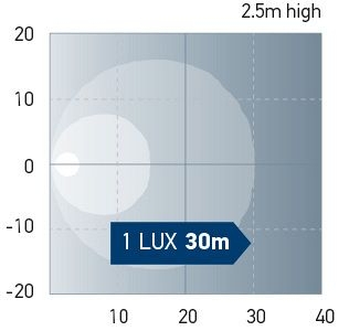 Hella Marine FMS Low Profile 1200 Lumen Deck Lamp