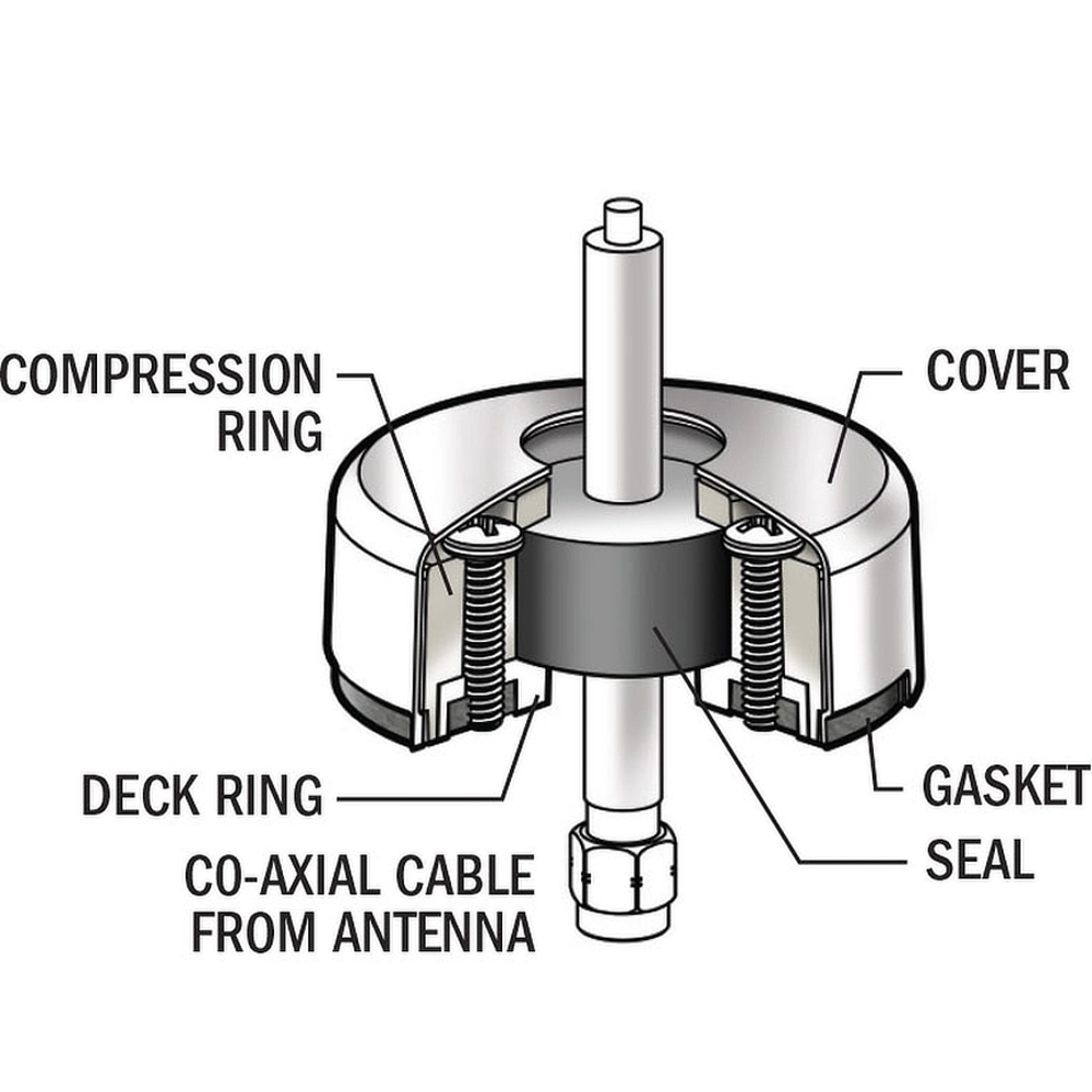 Blue Sea Cable Clam with Stainless Dress Cap 0.68in Blue Sea Cable Clam with Stainless Dress Cap 0.68in