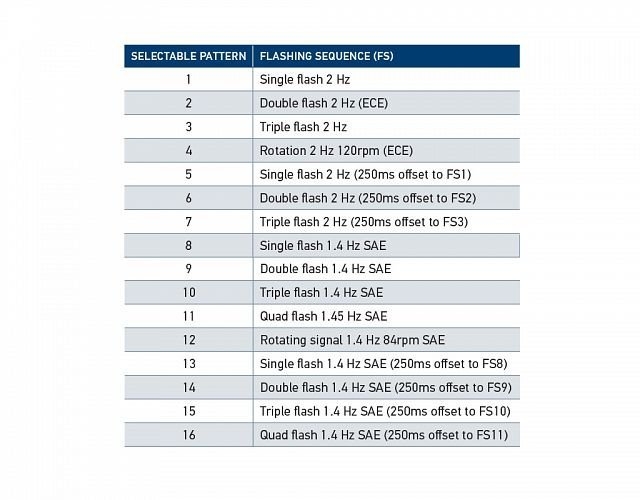 Hella Marine LED DuraRAY 4.0 Rotating/Flashing Beacon