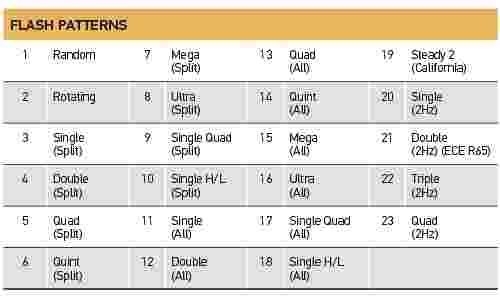 Hella Marine LED Micro Light Bar 200 Amber Lens Fixed Mount