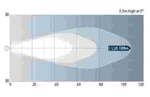 Hella Marine BL470 LED Work Lamp Close Range