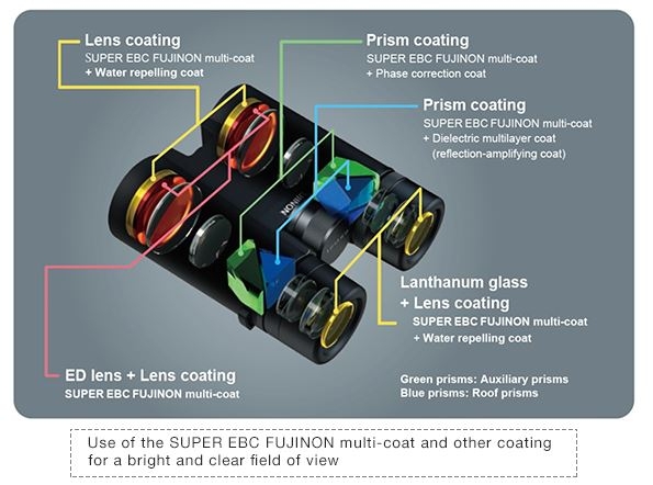 Fujifilm Fujinon 10x42 Hyper Clarity Waterproof Binoculars