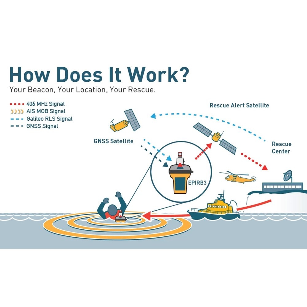 Ocean Signal rescueME EPIRB3 with AIS RLS