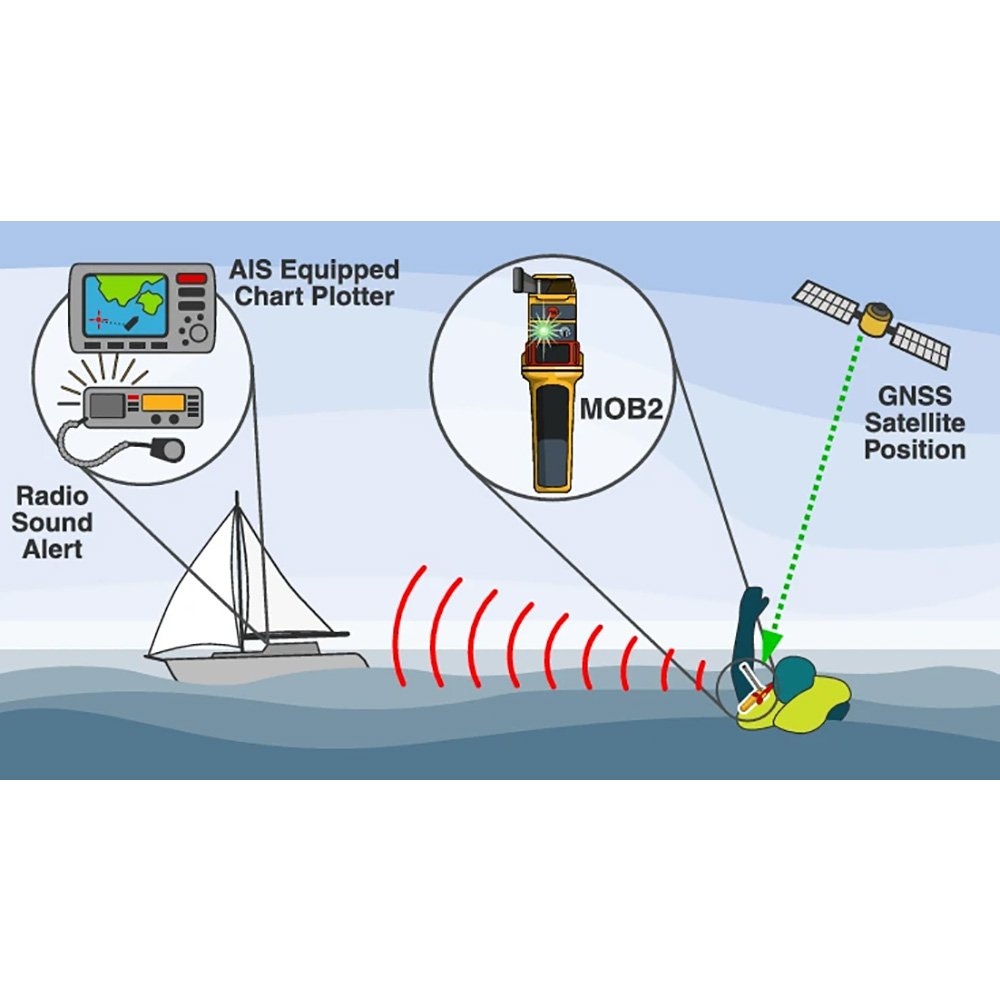 Ocean Signal rescueME MOB2 Personal Locator Device
