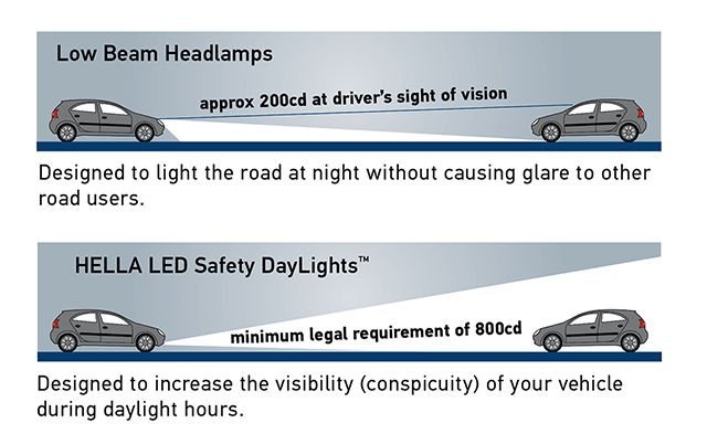Hella Marine 83mm Round LED Safety DayLight/Front Position/Direction Indicator Lamp 12v