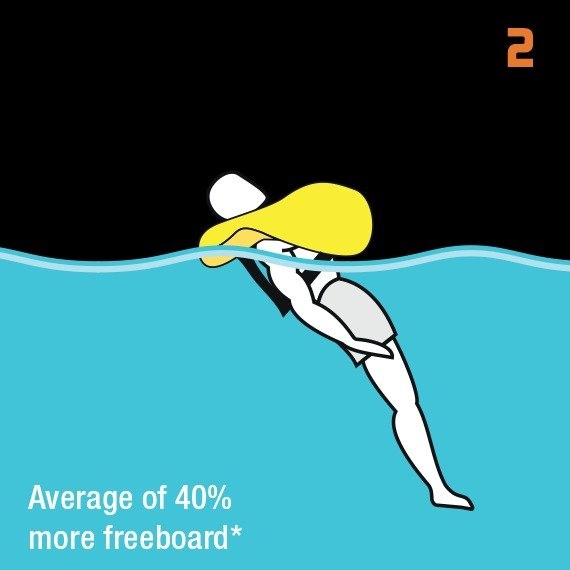 Crewsaver ErgoFit 290 OC 290N Automatic Inflatable Life Jacket