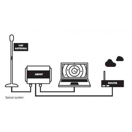 Digital Yacht AISNET Internet Base Station