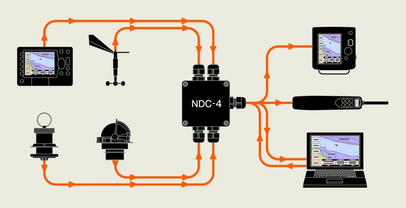 Actisense NDC-4-AIS NMEA Multiplexer