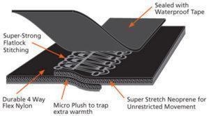 Adrenalin Womens Steamer 5mm 14