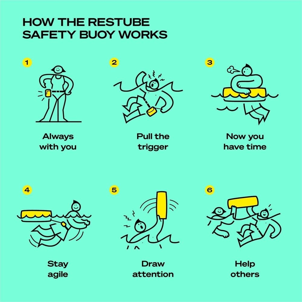 Restube Beach Inflatable Waistbelt Safety Buoy 50N Marine Blue