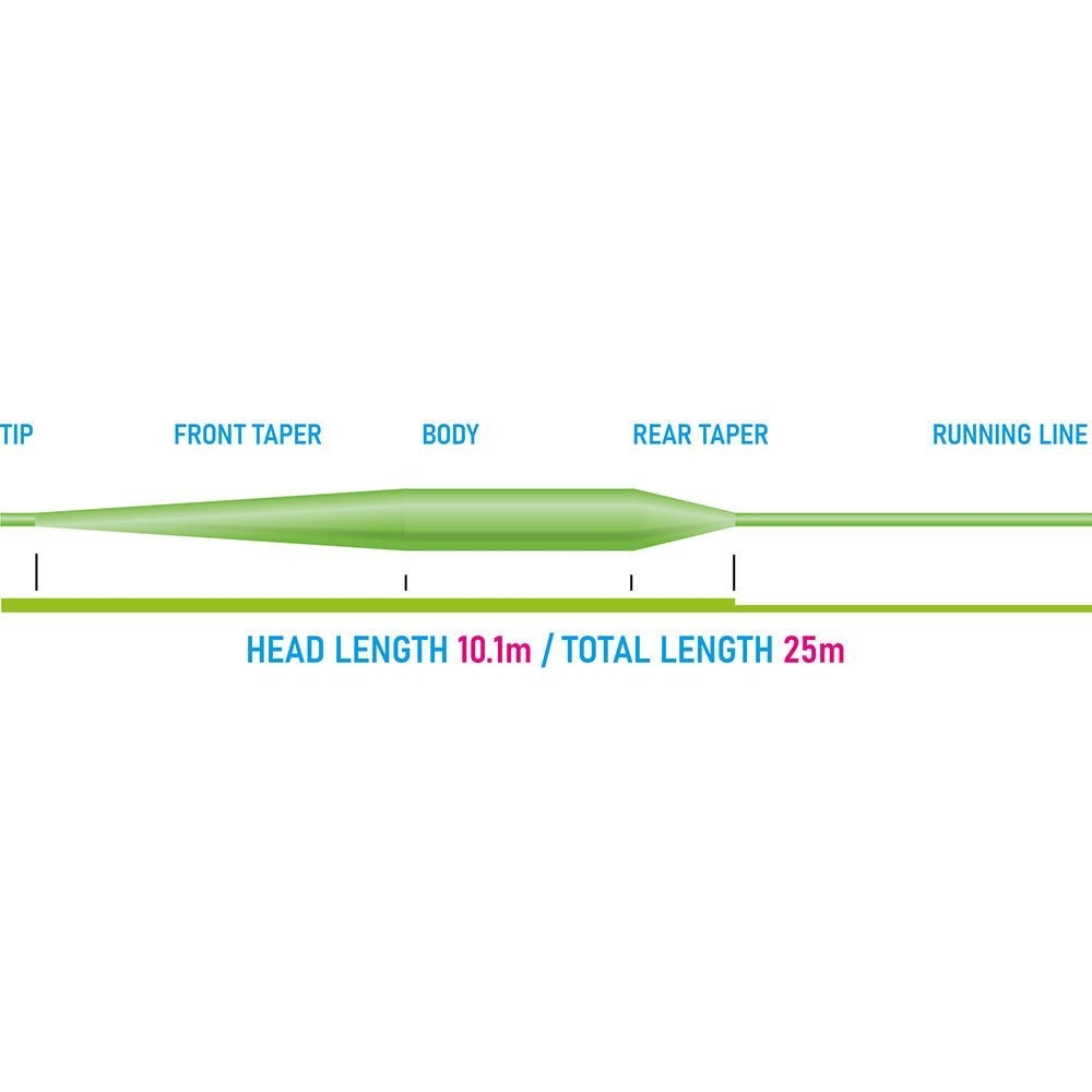 Vision Attack Fly Line Green