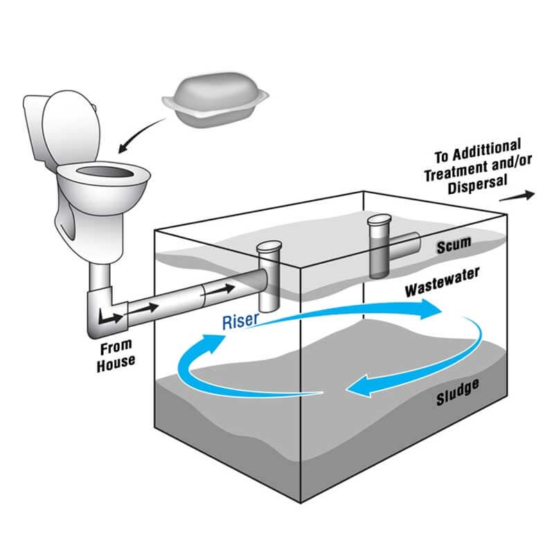 Walex Bioactive Septic Tank Treatment