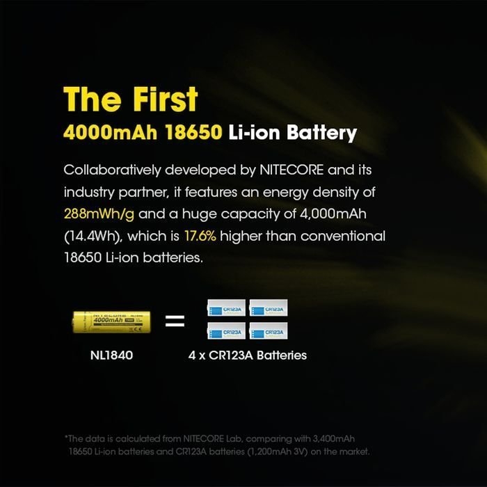 NITECORE 18650 Rechargeable Battery 3.6V 5A 4000mAh