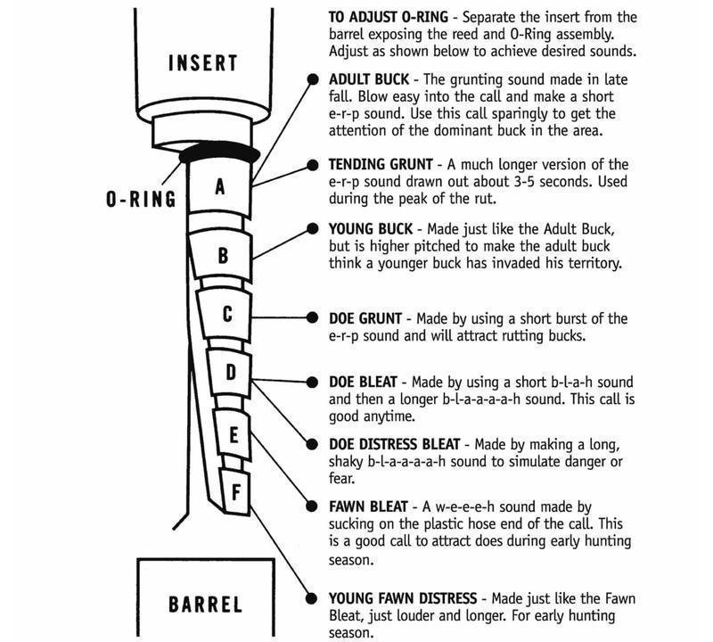 Buck Gardner 6-Way Adjustable Deer Gruntcall