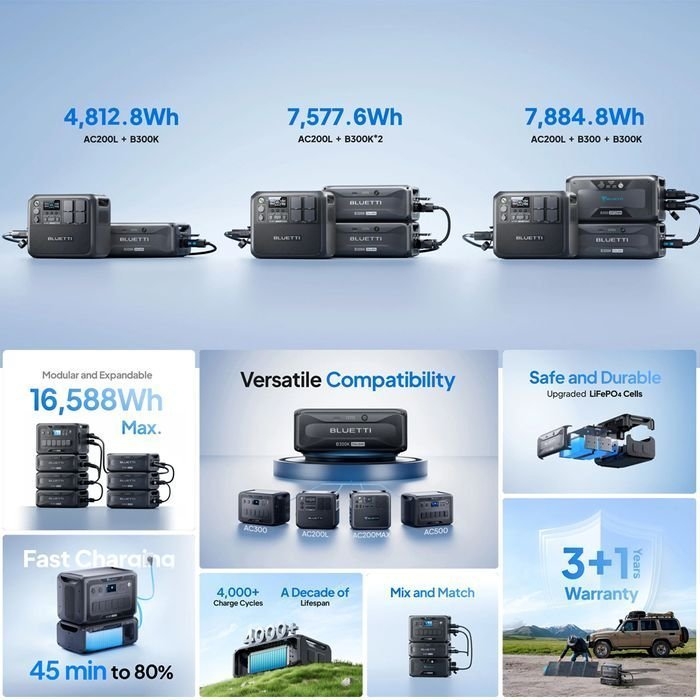 BLUETTI B300K Expansion Battery and USB/12VDC Power Station 2765Wh